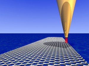 Schematic view of a graphene nanoribbon characterized by an STM tip